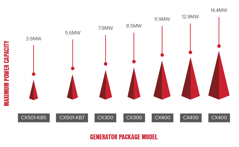 CHP at a glance CHP at a glance