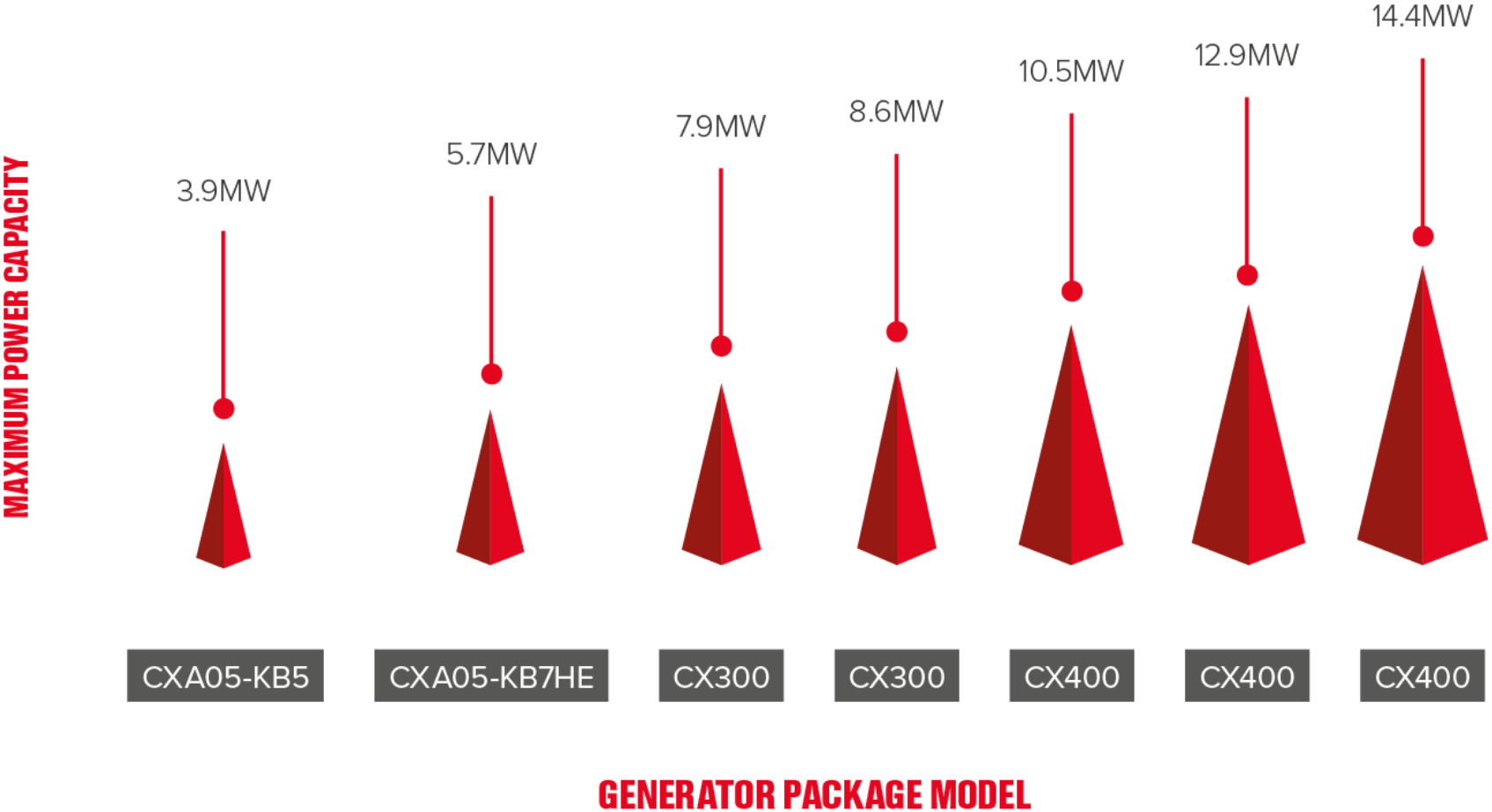 chp-application chp-application
